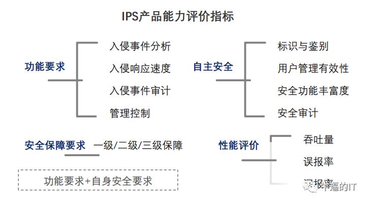 反向寻找CDN真实ip工具_CFW与WAF、DDoS高防、CDN同时使用时的注意事项