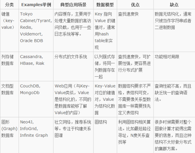 分析数据库_SQL分析