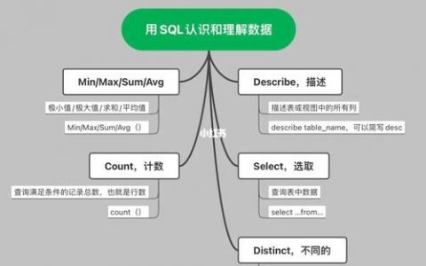 分析数据库_SQL分析