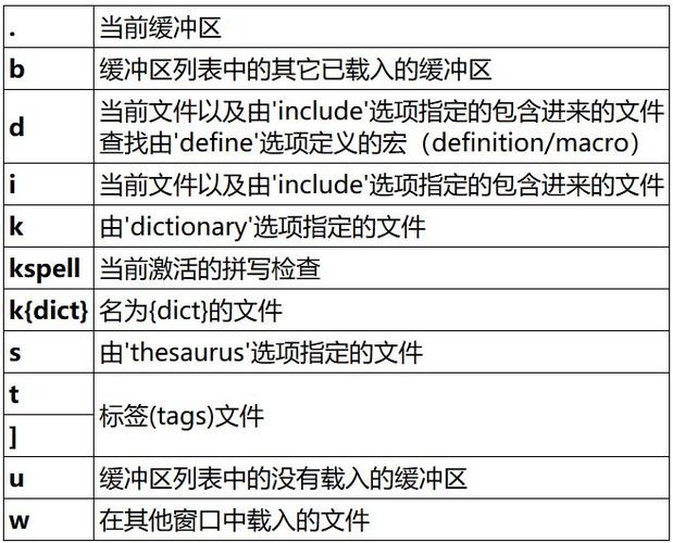 fish域名_macli autocompletion自动补全命令