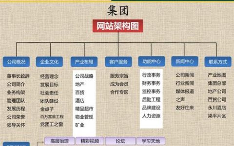 大型网站构建实施方案_构建打包
