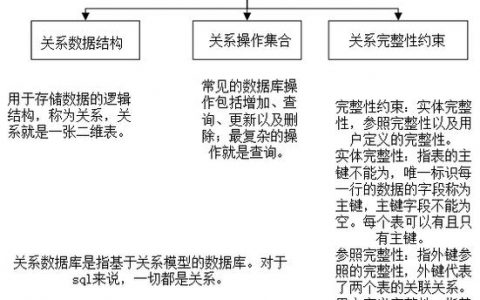 分析关系数据库_关系型数据库
