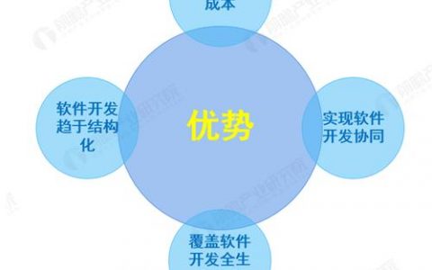 发展云计算的优势_云上容灾的优势