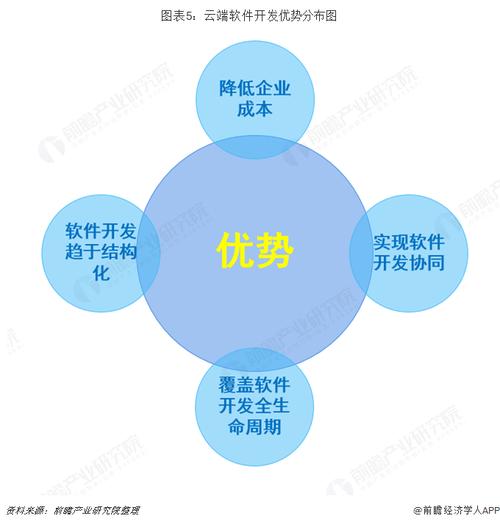 发展云计算的优势_云上容灾的优势