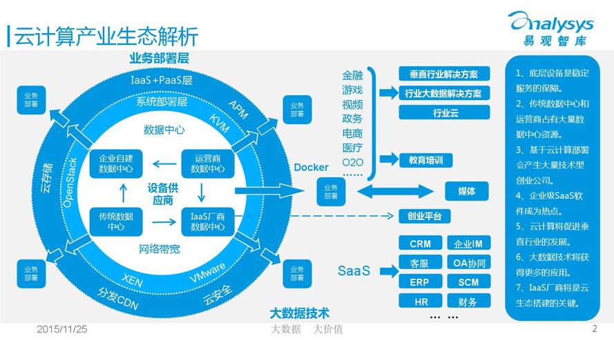 发展云计算的优势_云上容灾的优势