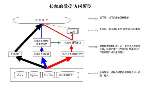 访问量数据库设计_数据库对象设计