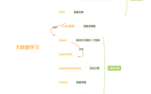 大数据中心个人归纳_归纳