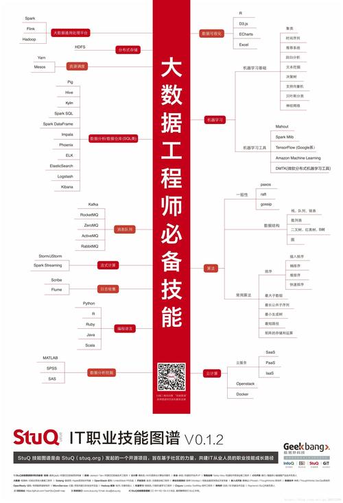 大数据中心个人归纳_归纳