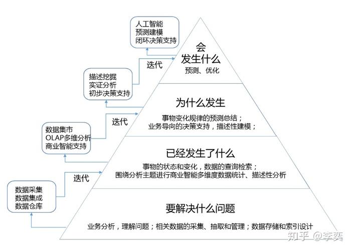 大数据中心个人归纳_归纳