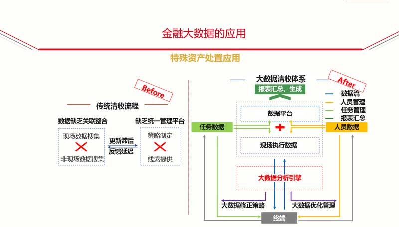 大数据 金融领域 案例_领域