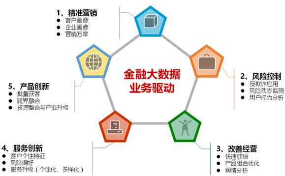 大数据 金融领域 案例_领域