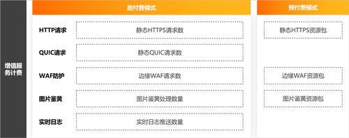大数据增值服务_增值服务计费