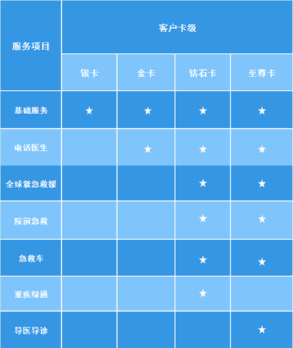 大数据增值服务_增值服务计费