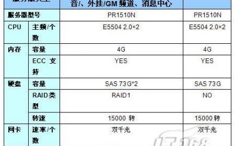 大型网络游戏服务器配置_服务器配置