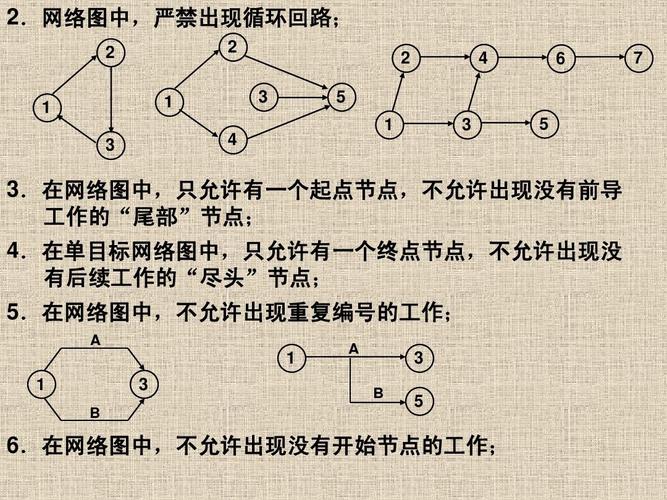 单代号网络图中的虚线_租户价值分析