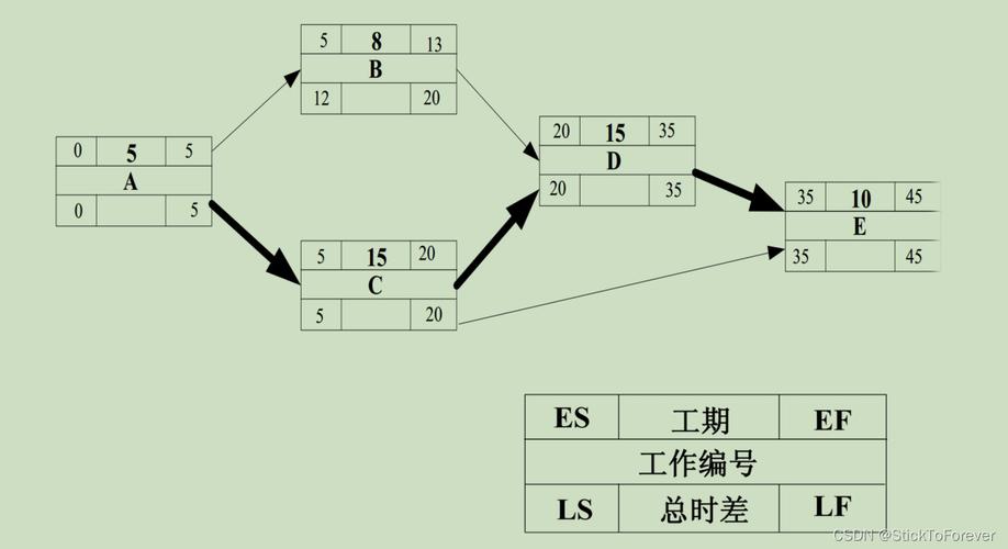 单代号网络图中的虚线_租户价值分析