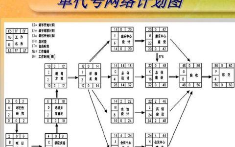 单代号网络图中的虚线_租户价值分析