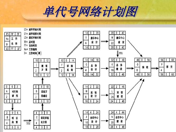 单代号网络图中的虚线_租户价值分析