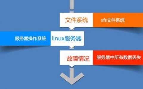服务器 数据恢复方法_恢复服务器数据