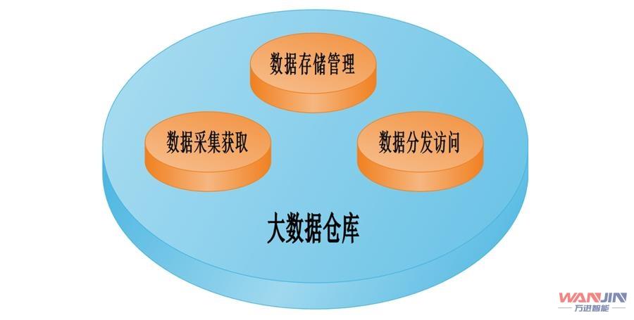 大数据 概率_大容量数据库