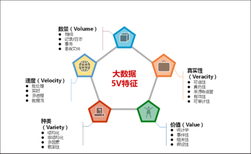 大数据 概率_大容量数据库