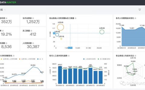 大数据hr管理案例_案例管理