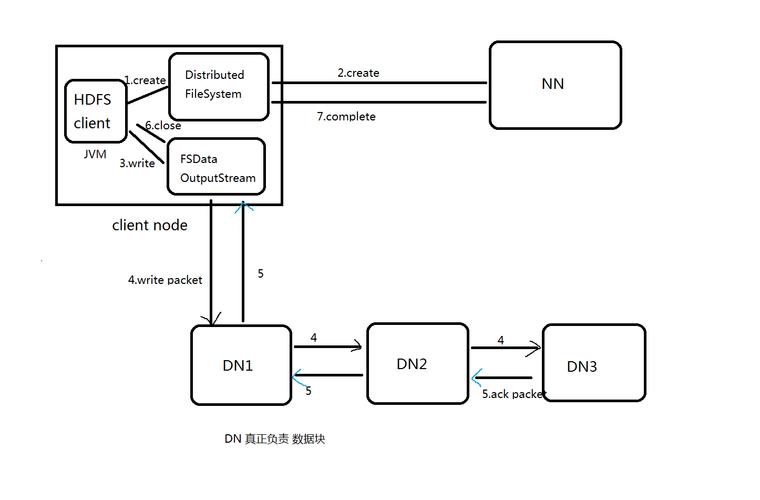 ftp服务器数据迁移到hdfs_MRS HDFS数据迁移到OBS