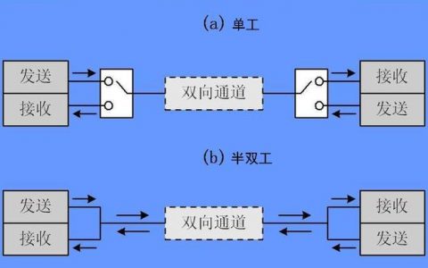 带通信方式种类有什么_通信方式概述