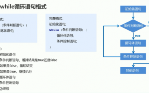 db2存储过程循环10次_循环语句