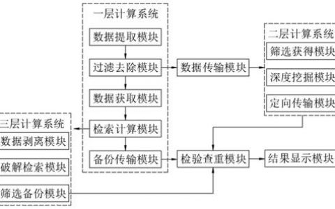 大数据基础算法_基础数据