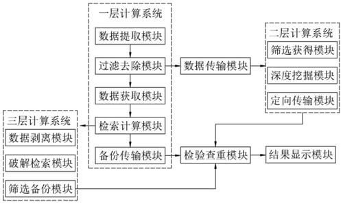 大数据基础算法_基础数据