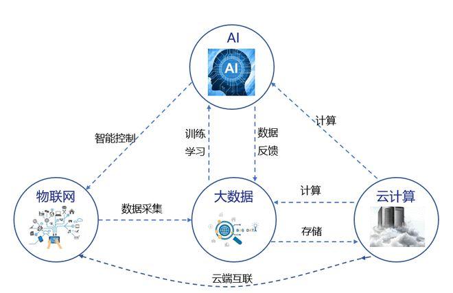大数据基础算法_基础数据