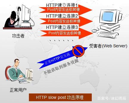 ddos攻击怎么防御_华为云黑洞策略是怎么样的？
