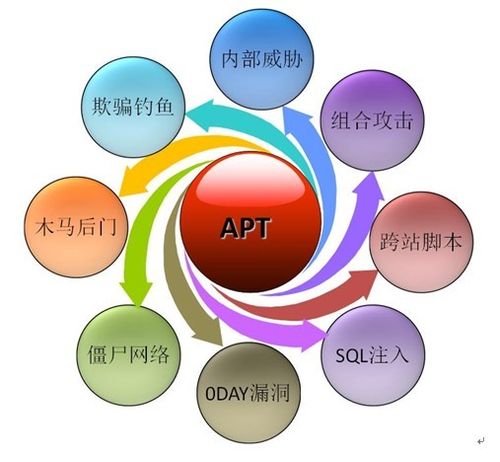 ddos攻击怎么防御_华为云黑洞策略是怎么样的？