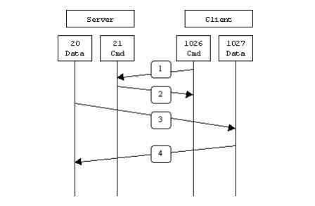 ftp服务器被动模式_快速构建FTP站点（Linux）