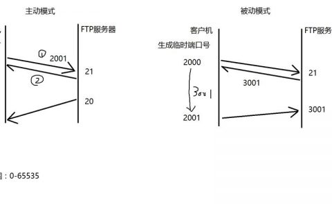 ftp服务器被动模式_快速构建FTP站点（Linux）