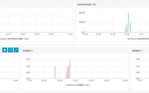 对象存储查看监控指标整体概览页_查看监控指标