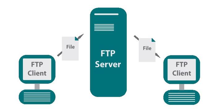 端口映射Ftp服务器_FTP