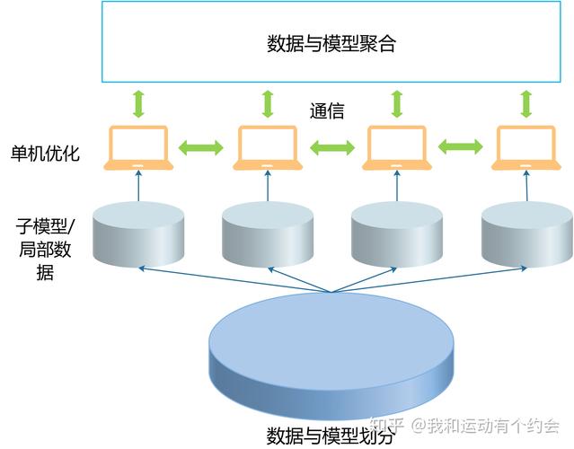 分布式机器学习_机器学习端到端场景