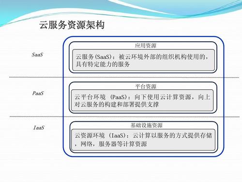 大学 数据库 公有云_公有云服务介绍
