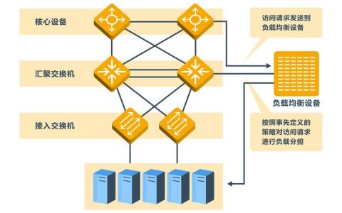 负载均横_转发策略配置