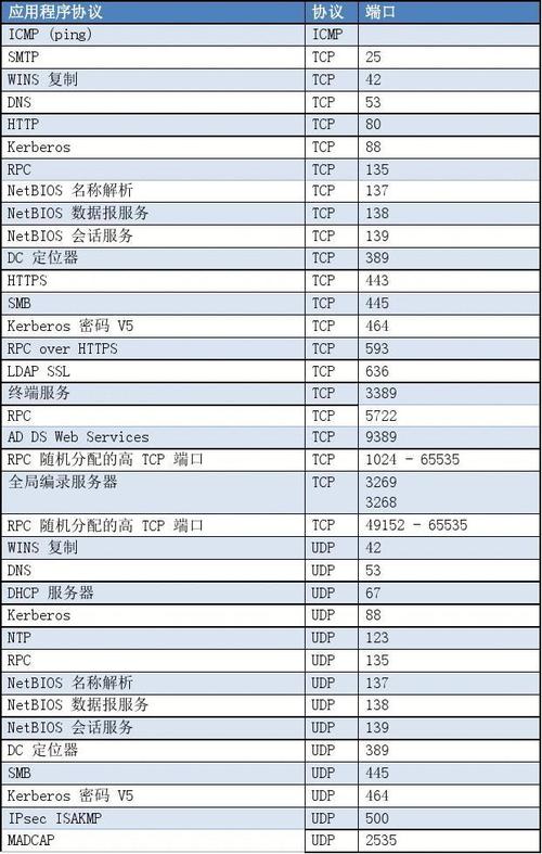时间服务器端口123是什么意思