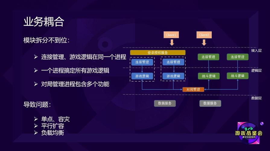 服务器主程是一个什么职位