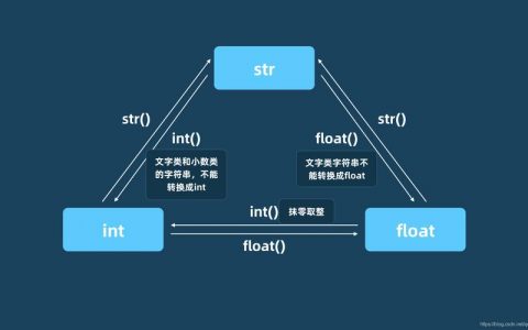 for数据int_日志报错“DataFrame.dtypes for data must be int, float or bool”