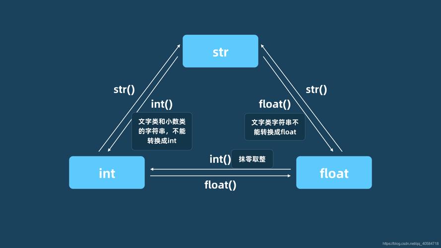 for数据int_日志报错“DataFrame.dtypes for data must be int, float or bool”