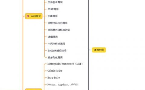 端口安全配置_端口配置