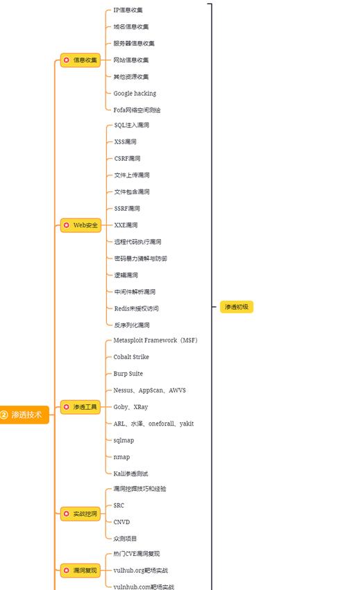 端口安全配置_端口配置