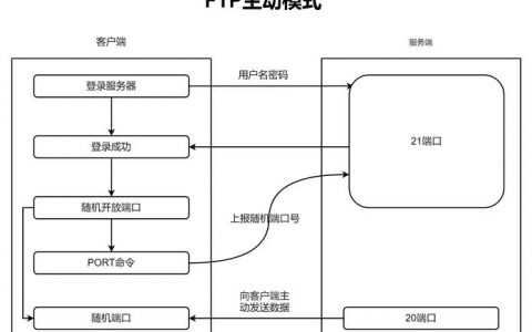 ftp服务器的设置方法_FTP