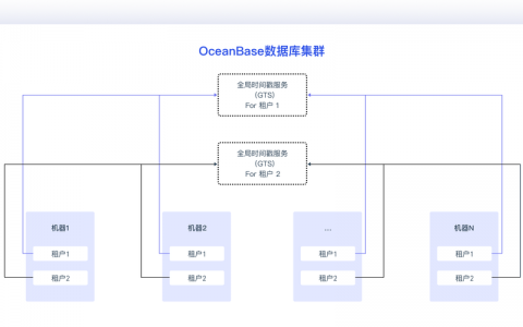分布式关系型数据库mysql_准备环境