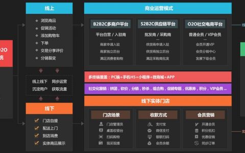 多用户商城网站方案_多用户登录